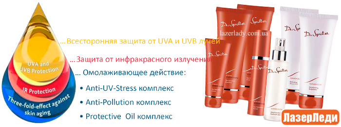 ЗАЩИТА ОТ СОЛНЦА - SUMMER GLOW LINE Dr.Spiller Pure SkinCare Solutions защита от солнца, dr.spiller summer glow line, доктор шпиллер spf, солнцезащитное средство, dr.spiller spf, инновационная технология с защитой от uva, uvb и инфракрасного излучения, от солнечных лучей, защищает кожу от повреждений,